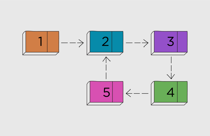 loop in linked list