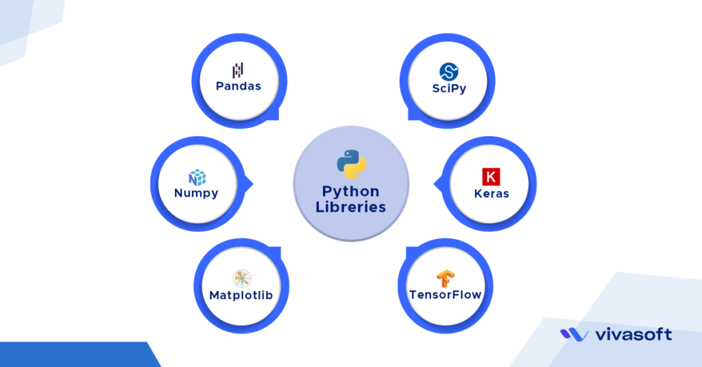 python libraries