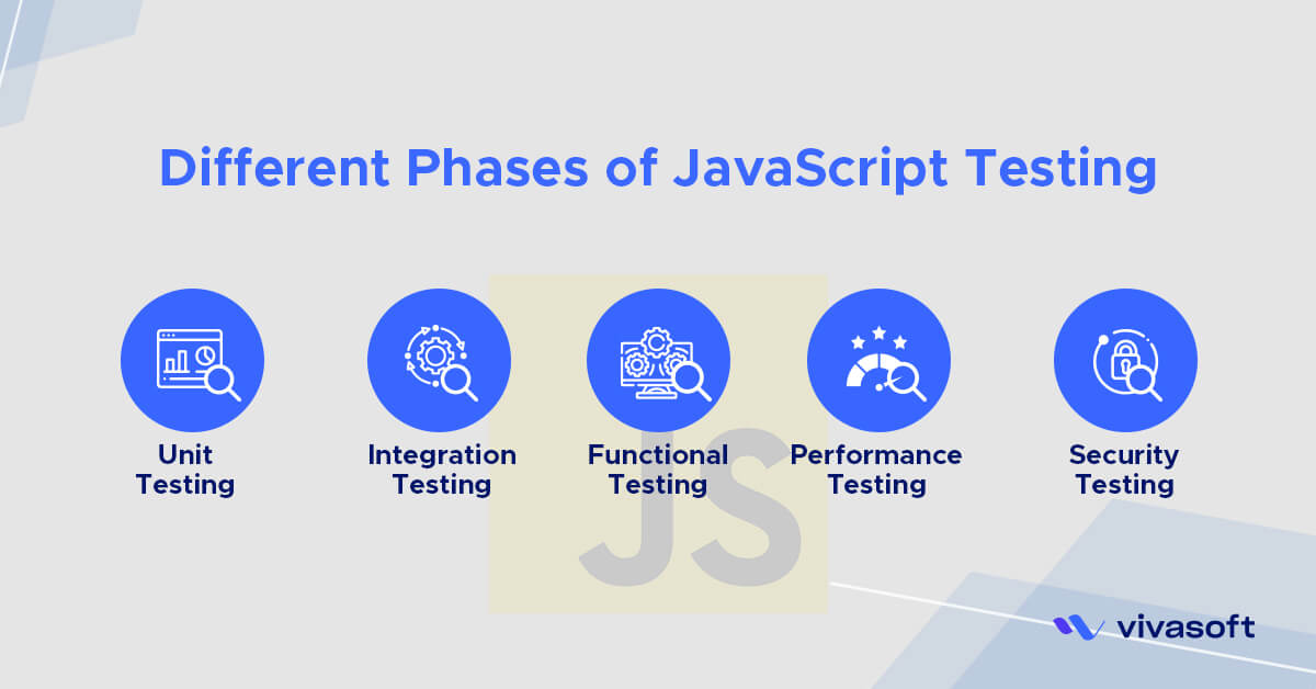 tppes of javascript testing