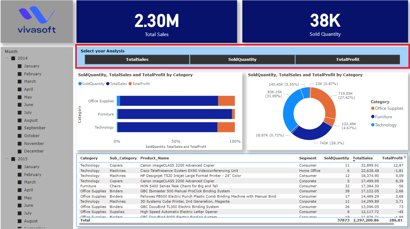 create a visual using the field parameter