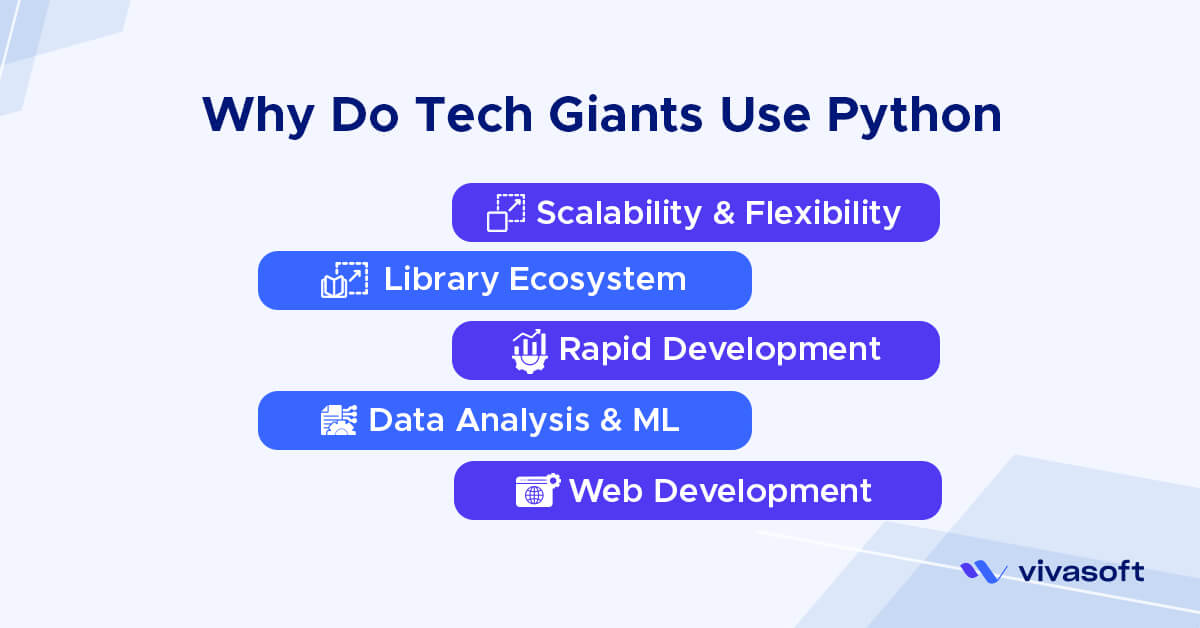 tech giants use python