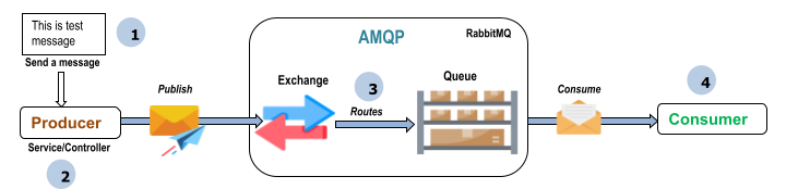 microservices