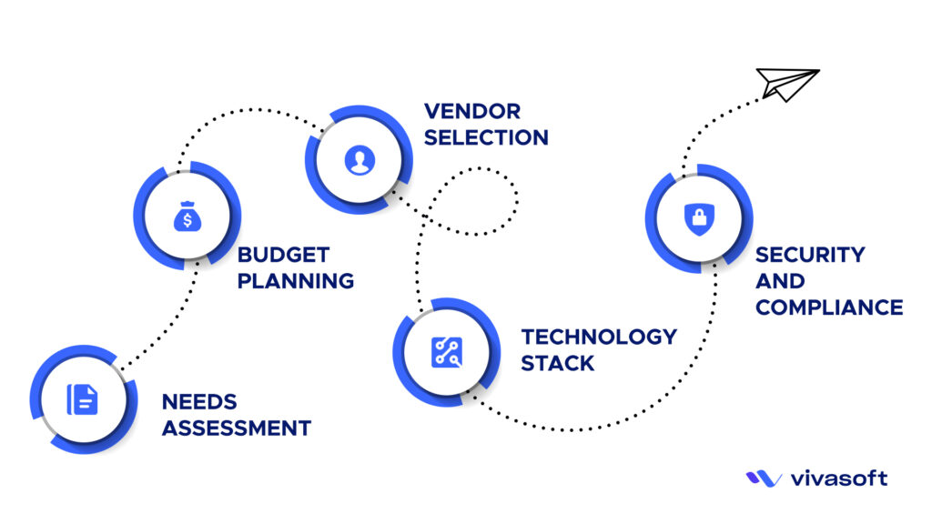 Factors in B2B Custom Software Development