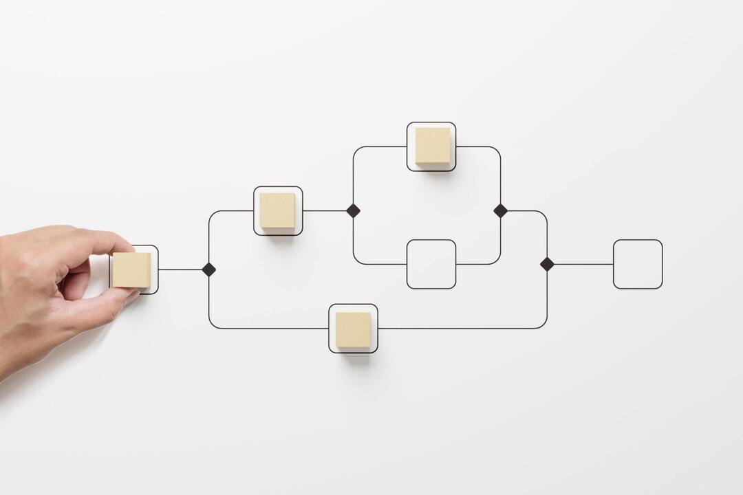 staff augmentation process flow structure